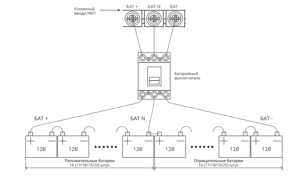 Подключение АКБ к ИБП ИМПУЛЬС
