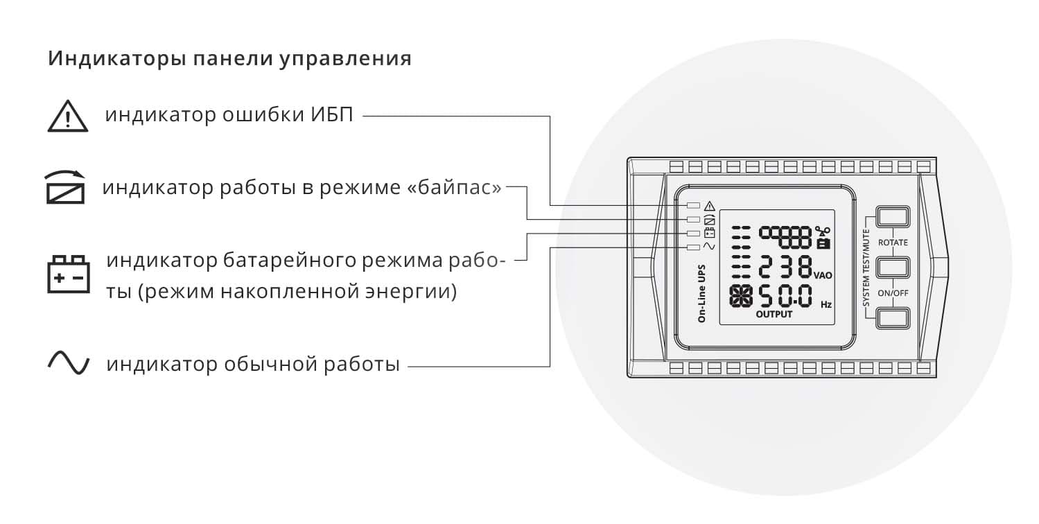 Панель управления