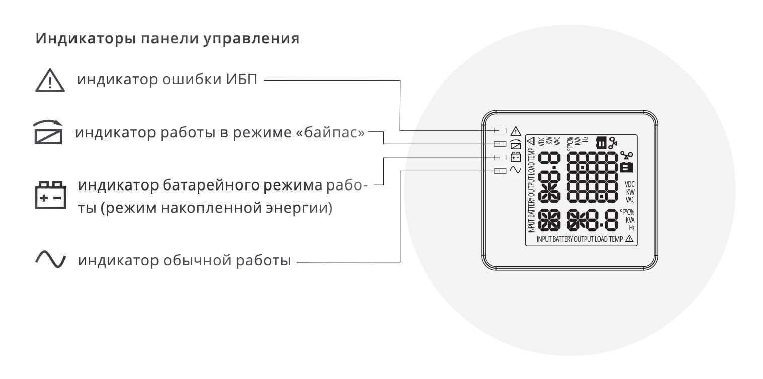 Панель управления