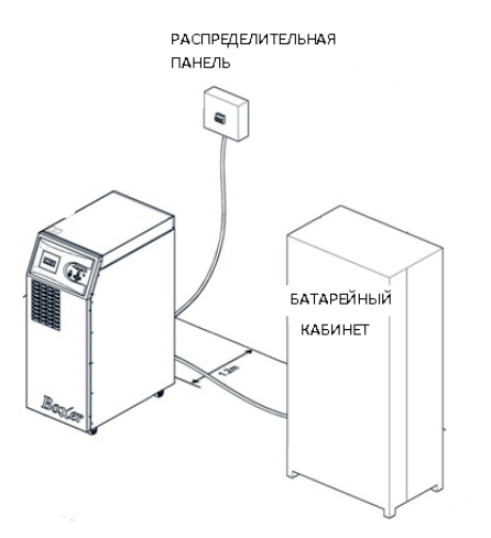 Рекомендации