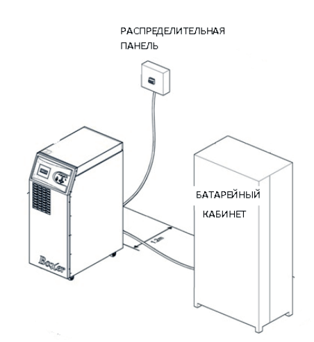 Рекомендации