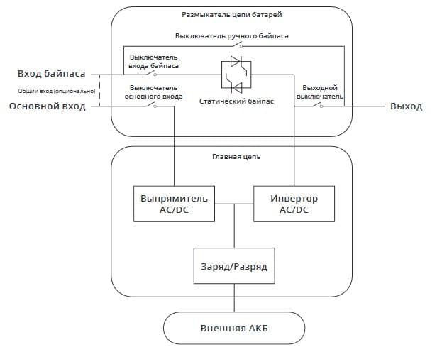 Блок схема МОДУЛЬ 600-540