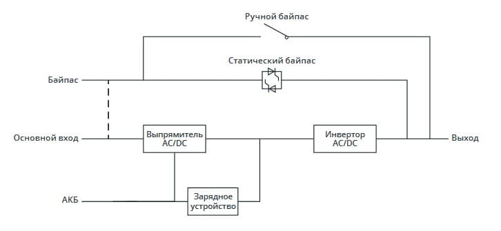 Блок схема МОДУЛЬ 300-30