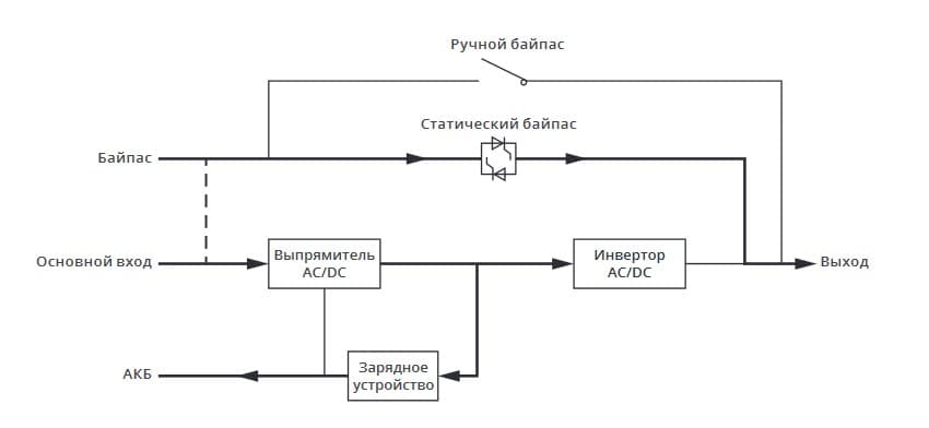 Схема работы в экономичном режим