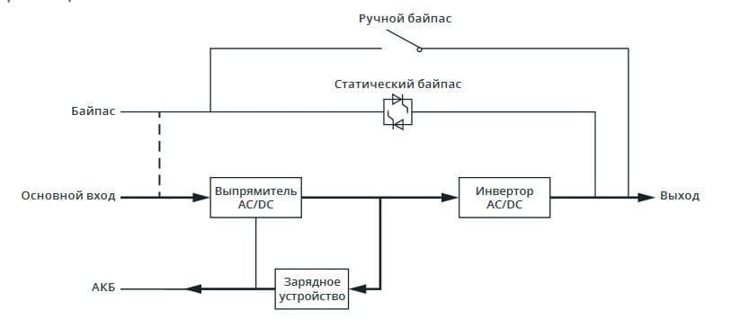 Схема работы в нормальном режиме