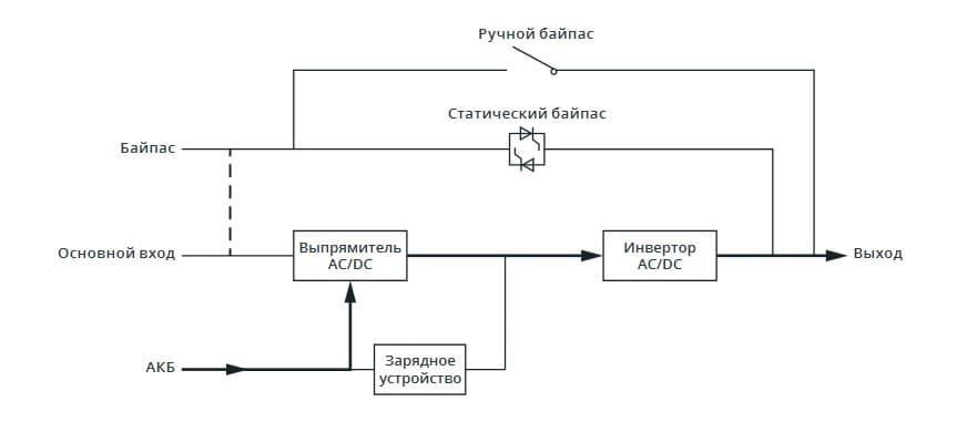 Схема работы в режиме АКБ