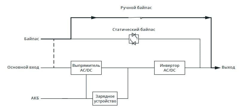 Схема работы в режиме технического обслуживания