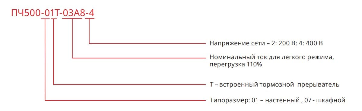 Схема обозначения преобразователей частоты Импульс ПЧ500