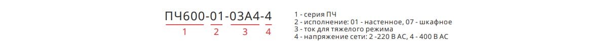 Схема обозначения преобразователей частоты Импульс ПЧ600