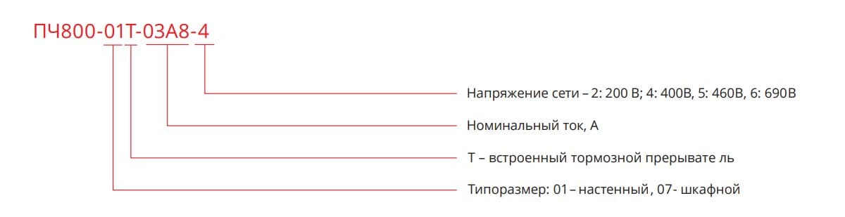 Схема обозначения преобразователей частоты Импульс ПЧ800